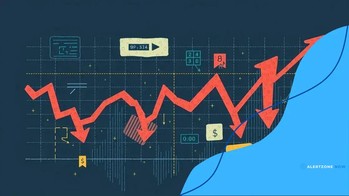 Impacts on stock market trends