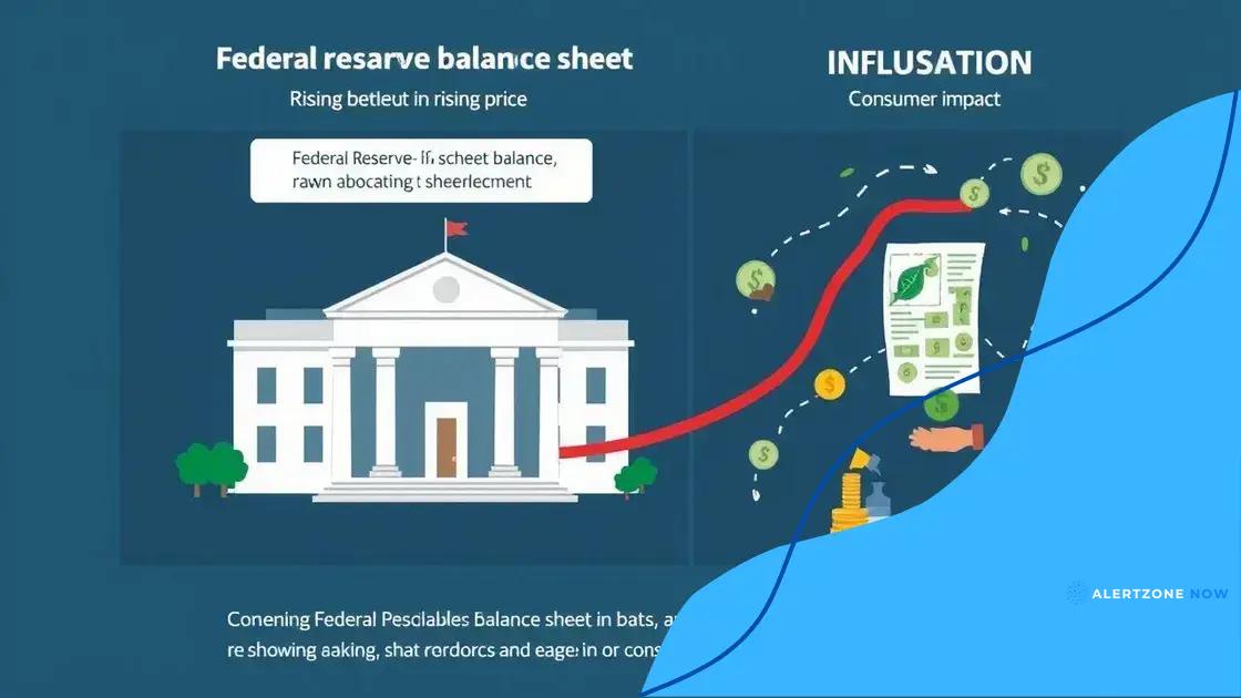 How the balance sheet adjustments affect inflation