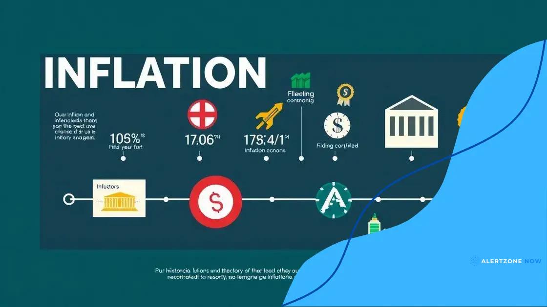 Historical context of inflation measures
