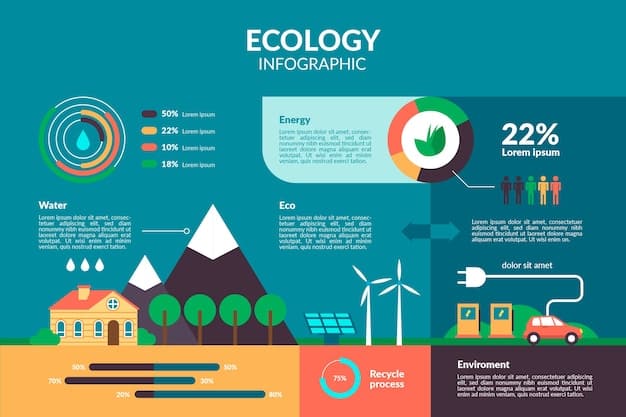 Infographic showing the reduction in carbon emissions due to the increased use of energy storage systems and renewable energy sources in Brazil.