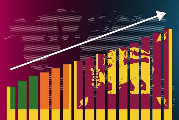 A graph showing the increase in foreign investments in Brazil over the last year, with arrows indicating upward trends in various sectors.