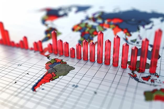 A graph showing the growth of Brazilian exports and imports over the last decade, segmented by trade partners and highlighting the impact of specific trade agreements on the country's trade balance.