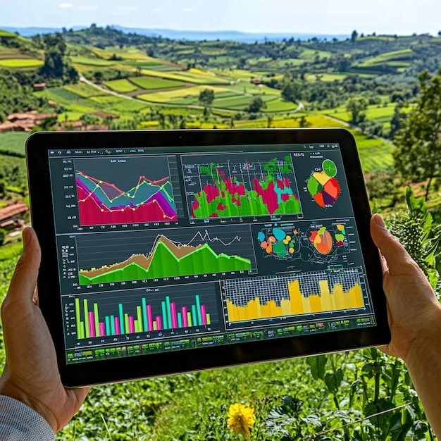 A graph showing the projected growth of Brazilian exports in various sectors, including agriculture, technology, and renewable energy, with a focus on the year 2025.