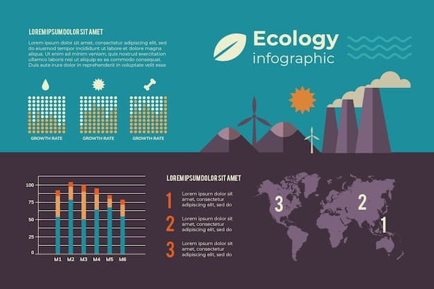 A graph showing Brazil's commitment to reducing greenhouse gas emissions, with clear targets for renewable energy adoption and deforestation reduction by 2030.